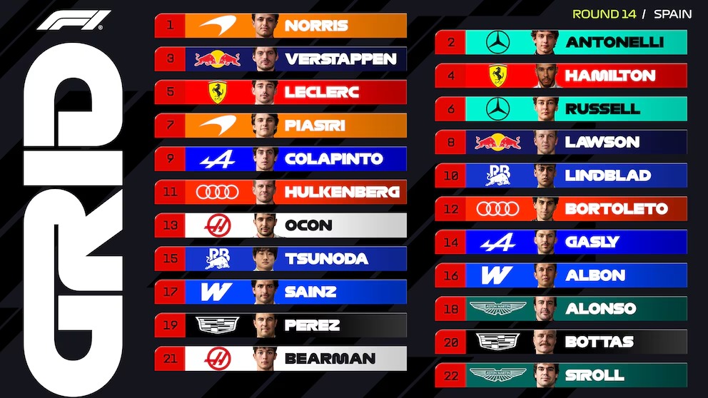 La clasificación final para la carrera del domingo