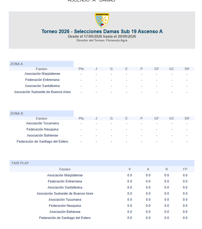 Detalle de los grupos del Argentino de Selecciones Sub 19 Ascenso A