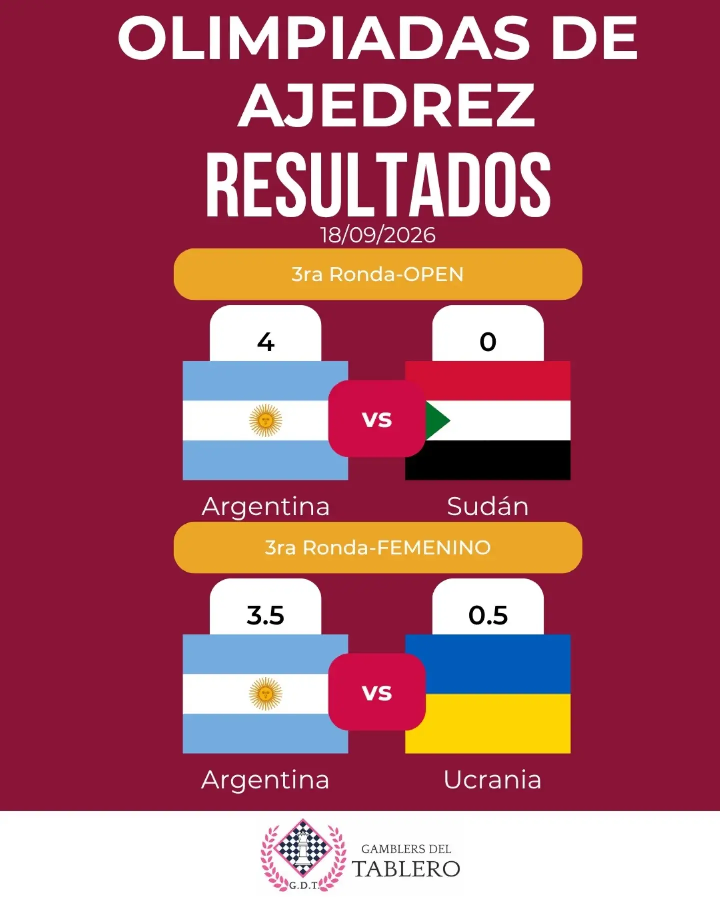 Los resultados oficiales de la tercera ronda de la Olimpiada de Ajedrez con las victorias argentinas ante Ucrania y Sudán (Diseño: Gamblers Del Tablero)
