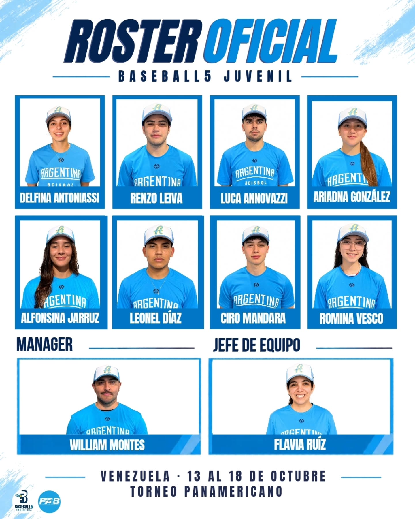 Ficha del plantel y cuerpo técnico de la Selección Argentina Juvenil de Baseball5. (Diseño: @beisbolargentina)